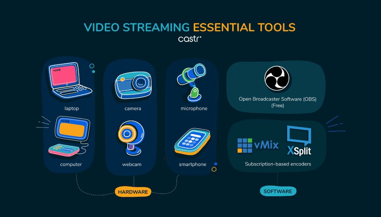 video-streaming-essential-tools