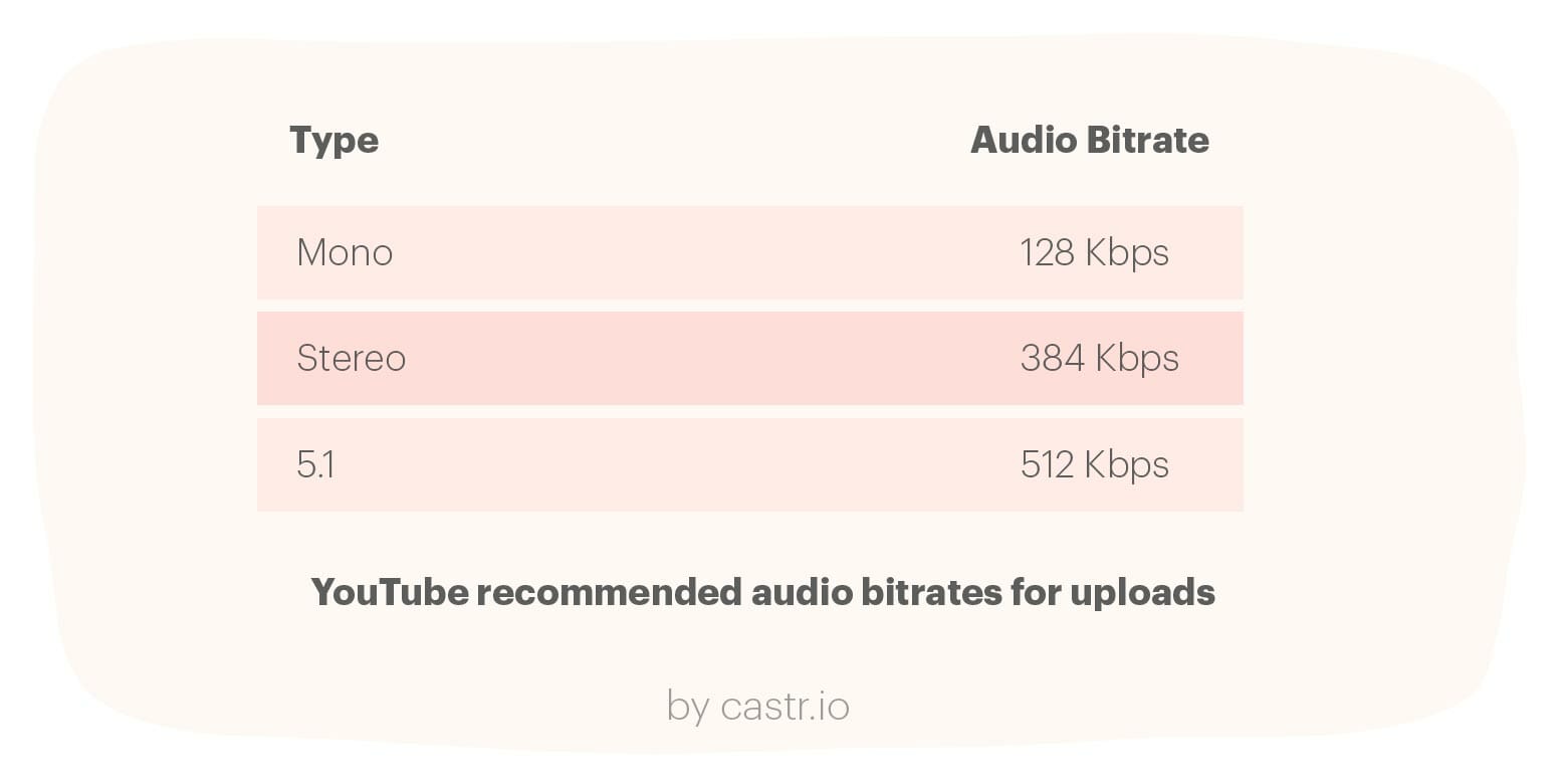 youtube-recommended-upload-bitrates